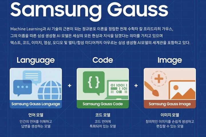 Üretken yapay zeka modeli Samsung Gauss tanıtıldı: Galaxy S24’te olabilir!