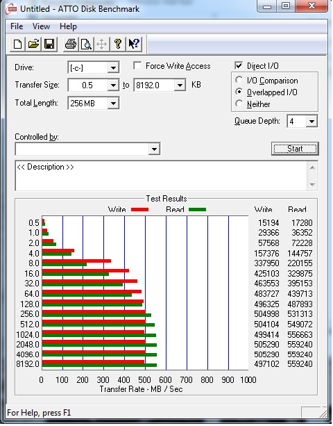  OCZ 120GB Agility 3 Serisi Sata 3.0 SSD ATTO TESTİ