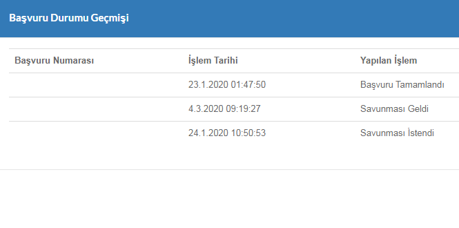 Trendyol satıcılı RayBan gözlük aldım Sahte midir sizce