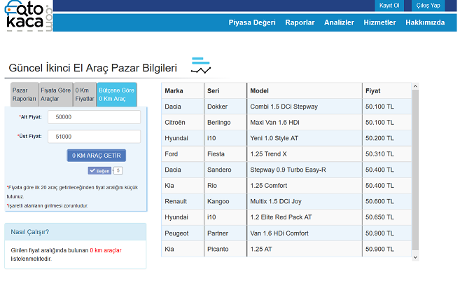 OtoKaca.com: Aracınızın Değerini Bağımsız Bir Kaynaktan Öğrenmek İster misiniz?