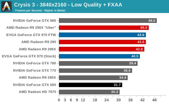  GTX 970 Crysis 3 30 fps ?