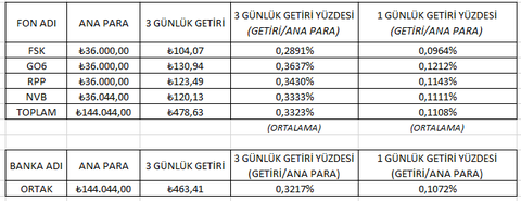 OrtakApp [İlk Mesajı Okuyun]