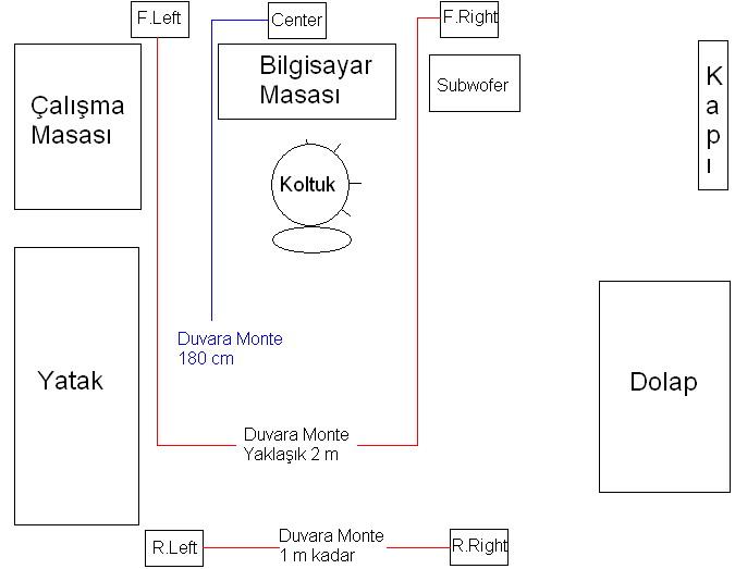  subwofer nereye konulmalı