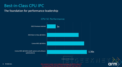 Dimensity 9400, saat hızı başına performansta Snapdragon 8 Gen 4'ü geçebilir