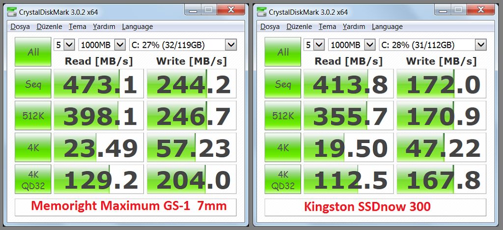  SSD karşılaştırma: 'KINGSTON SSDnow v300' vs 'MEMORIGHT Maximum GS1