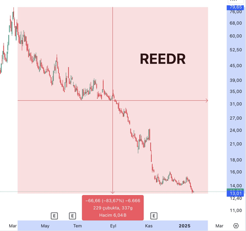 🔥 Dolar 35,58 - Euro 37,15 - Altın 3.096 | 21 OCAK🔥