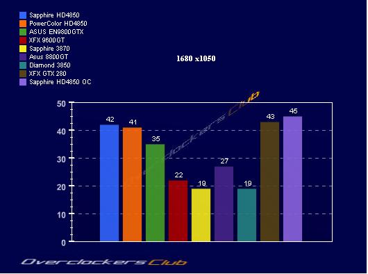  512MB GDDR3 256Bit NVidia 9800GT AMP!{ZOTAC}  -  512MB GDDR3 256Bit ATi HD4850{HIS}