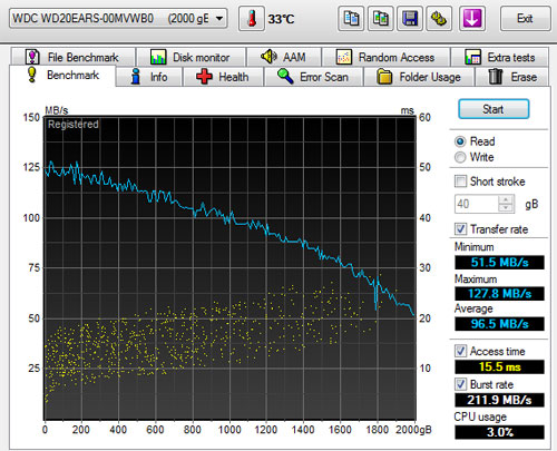  WD 3.5' 1TB Caviar Green Intellipower Sata 2.0 64MB Cache Harddisk İncelemesi