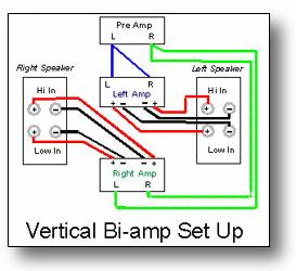  'bi-amp' veya 'bi-wiring' nedir? Ne işe yarar?