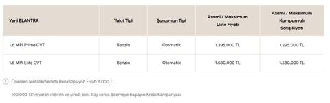 Makyajlı Hyundai Elantra Türkiye'de: İşte fiyatı ve özellikleri