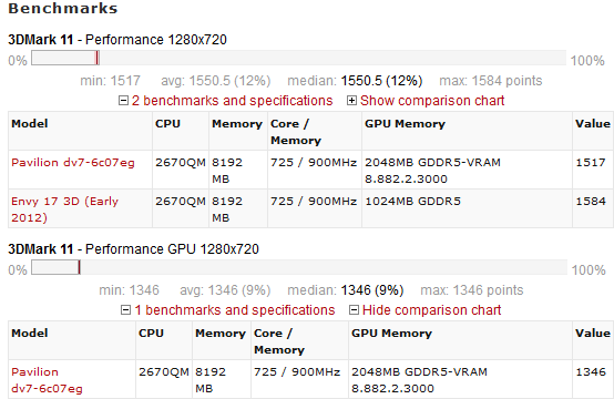  AMD Radeon 7670M Overclock