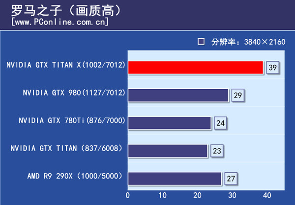  NVIDIA TITAN X Tanıtıldı !!!