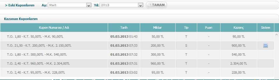  Tahminlerim vs. Tutturduklarım.. Oynayan kazandı, oynamayan iç çekti..