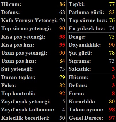  Futbolcu bulma oyunu. Değişik bir oyun. Bu kim olabilir?