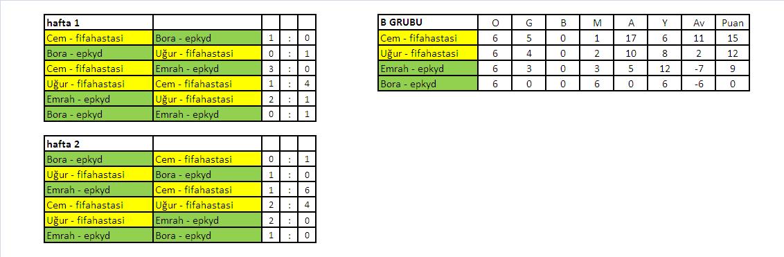  FİFAHASTASI - EPKYD Gruplararası Turnuva