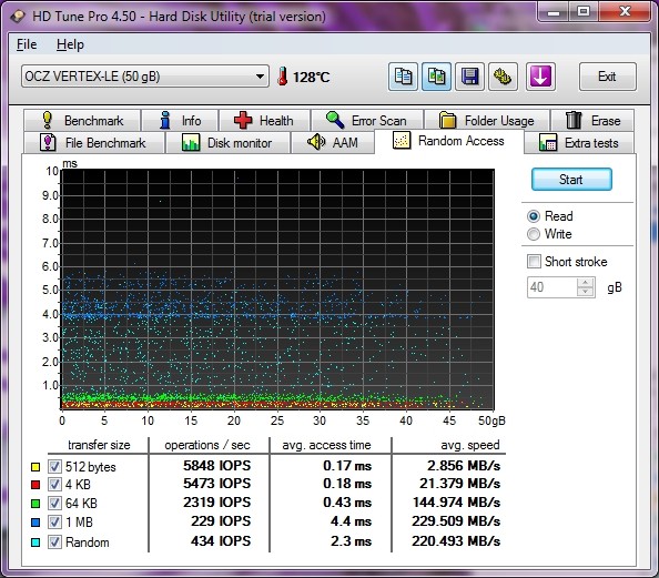  SSD'ye geçmeli mi? SSD ile ilgili herşey!