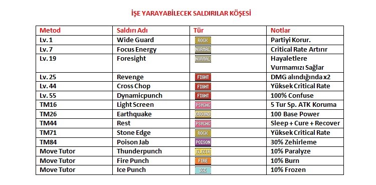  Süper Güçlü Pokémon ; Bir Machamp İncelemesi