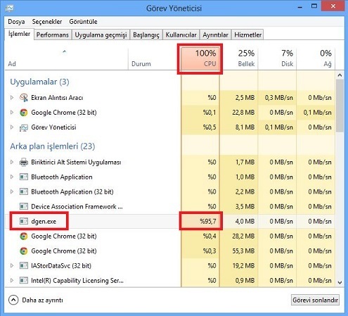  cpu %100 kullanim sorunu