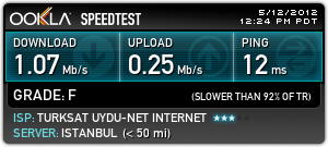  İstanbul-Bakırköy Uydunet 1 Megabit Hız Testi Sonucum