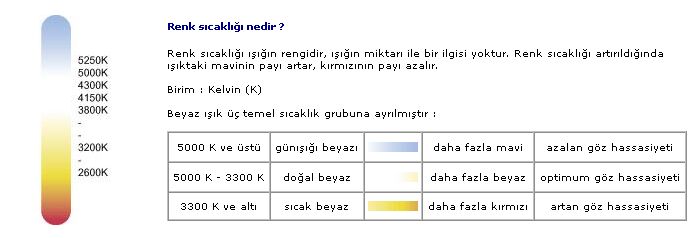  PHILIPS DIAMOND VISION (RESİMLi)