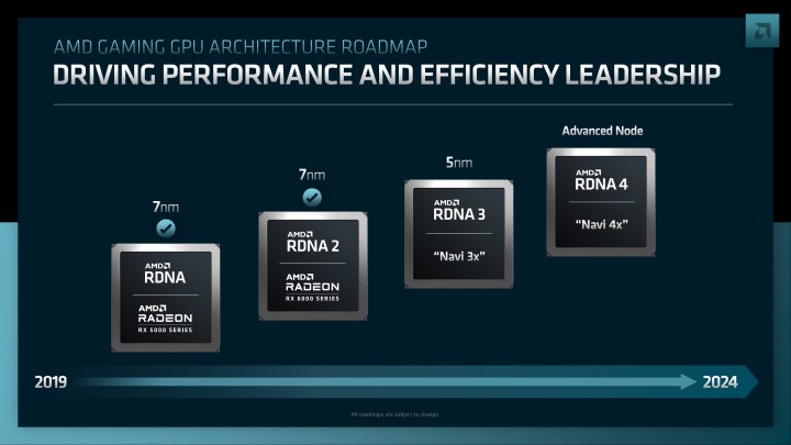 AMD, RX 8000 serisi kartların ne zaman çıkacağını resmen açıkladı