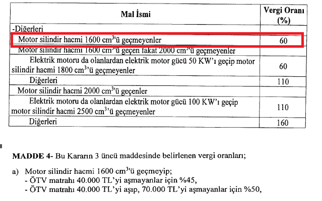 Kral Çıplak... Kral Çıplak... Kral Çıplak... (ÖTV+KDV Zulmü!)