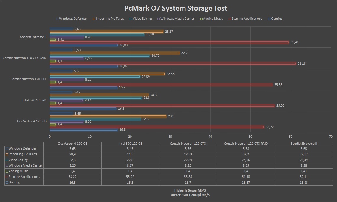 SanDisk Extreme II 240GB İncelemesi [Son Düzlük]