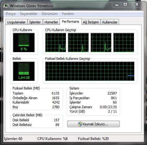  Hyperthreading Açık mı Kapalı mı?