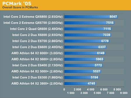  ## Intel En Güçlü 4 Çekirdeklisini Duyurdu: QX6800 ##