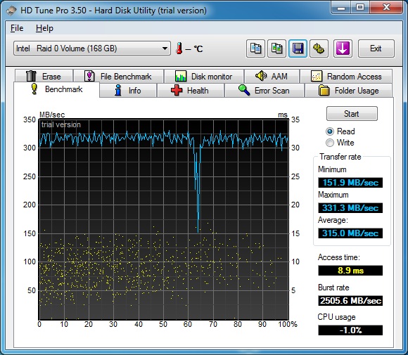  #Samsung Spinpoint F3 HD502HJ 500gb X2 Raid 0 Testi (AMD + INTEL) // X3 Testleri eklendi