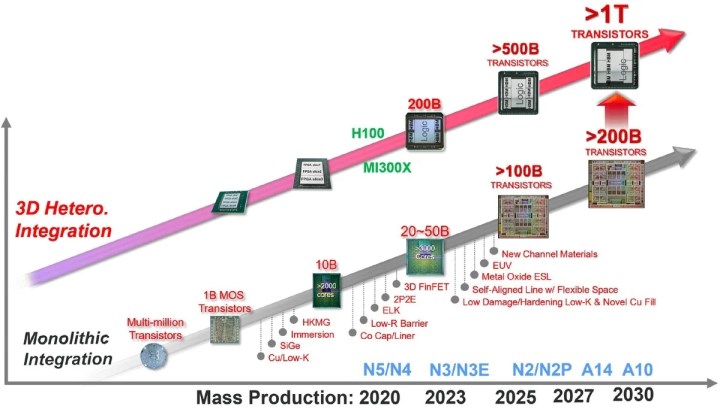 TSMC, 1nm üretim süreci için düğmeye basıyor