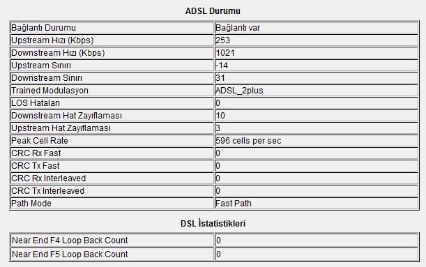  Hattımın Alabildiği Max. Hızı Nasıl Öğrenebilirim?