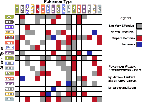  DH Pokémon Vortex Takımlar ve Takım Tavsiyeleri