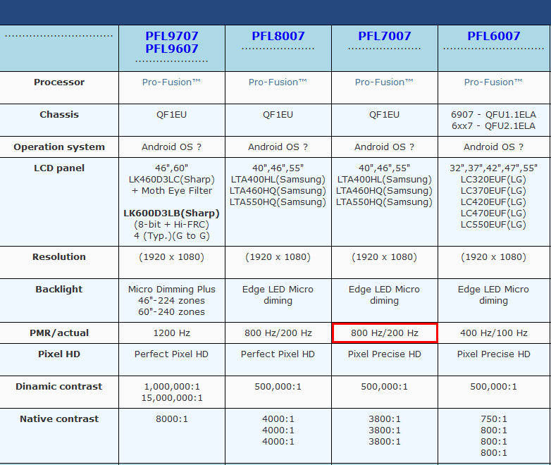  2013 Philips 7008 Serisi Ana Konu (42/47/55PFL7008K)