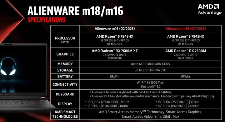 AMD’nin en hızlı mobil ekran kartı: Radeon RX 7900M ile chiplet mobile geldi!