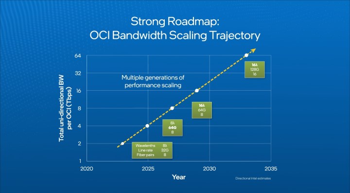 Intel dünyanın ilk optik ara bağlantısını tanıttı: Bir devrimin eşiğindeyiz