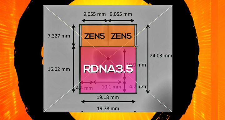 AMD’nin Strix Halo APU’ları RTX 4070 seviyesinde performans sunabilir