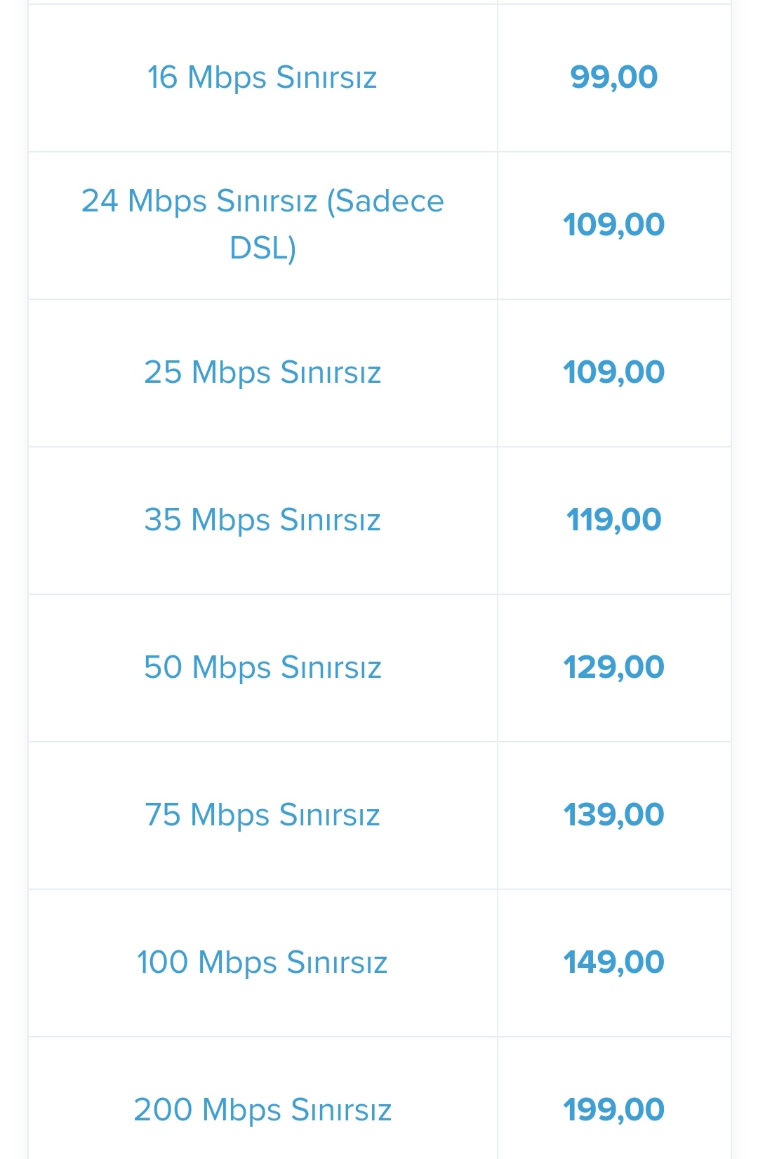 Türksat FİBER/VDSL2 Kullananlar Kulübü