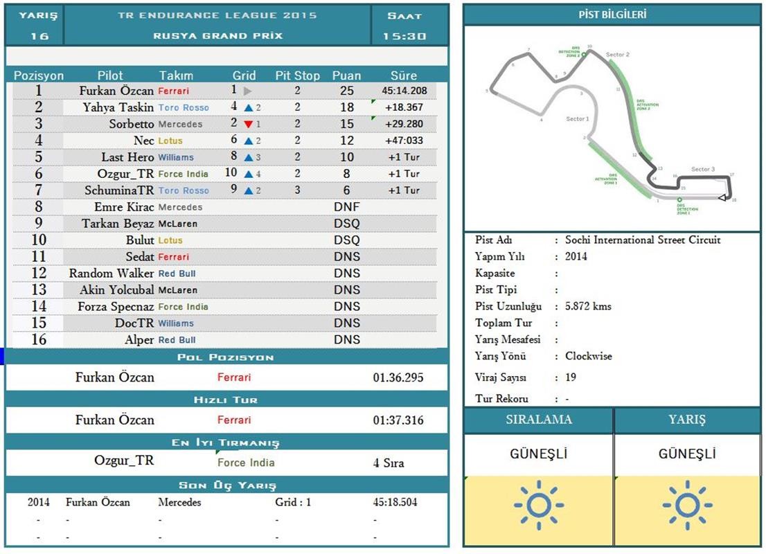  TR ENDURANCE F1 2015 LEAGUE