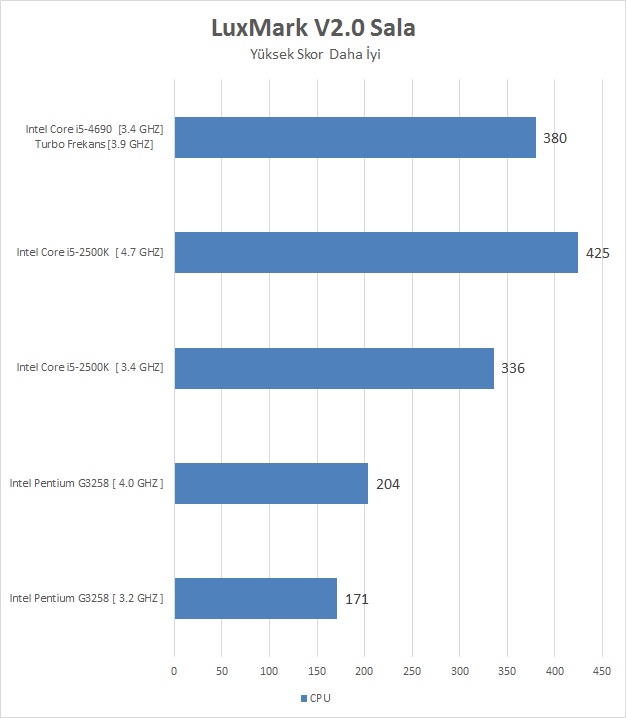 Intel I5-4690 İncelemesi [Ortaya Karışık]