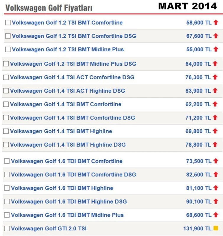  Volkswagen 2 nisan itibari ile zam yaptı