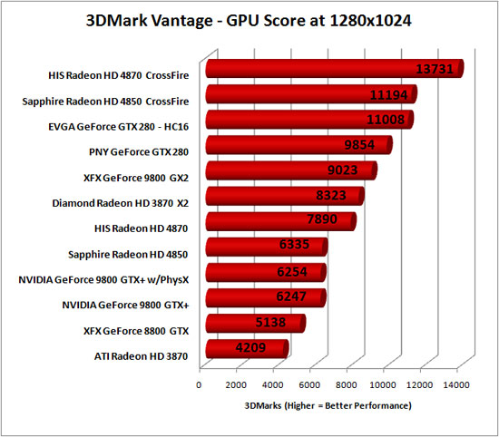  --HIS HD4870 Sıcaklık-(SÜPER O.C Değerleri)Yeni--