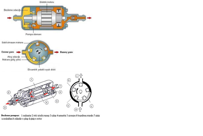  COMMONRAİL DİZEL MOTORLAR ve AYRINTILARI