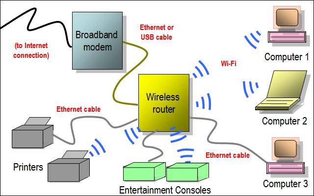  Wireless Kablosuz Çekim Alanı Artırımı?