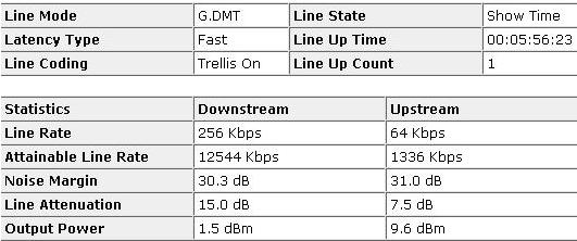  ADSL SİNYAL DEĞERLERİNDEN ANLAYANLAR-SÜREKLİ KOPMA-YARDIM