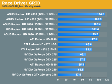  Radeon HD 5870 (RV870) spesifikasyon tablosu