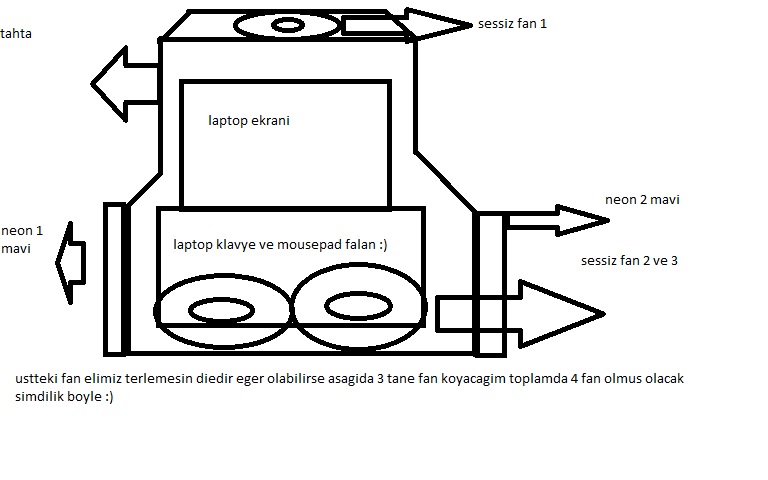  Ev Yapimi Laptop Cooler (Cok Degisik Bir Sey!)