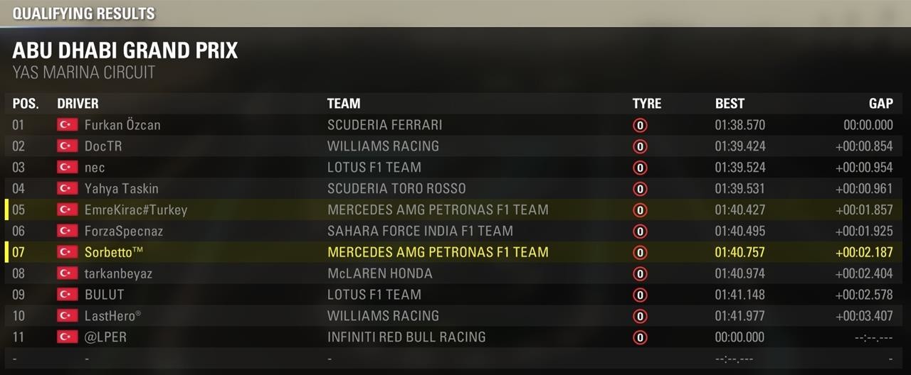  TR ENDURANCE F1 2015 LEAGUE