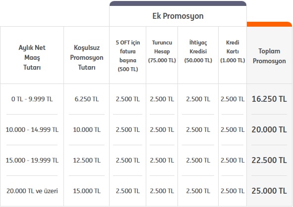 Emekli Maaş Promosyon Listesi(En Yüksek 27.500 TL) GÜNCELLEME TARİHİ: 27.08.2025