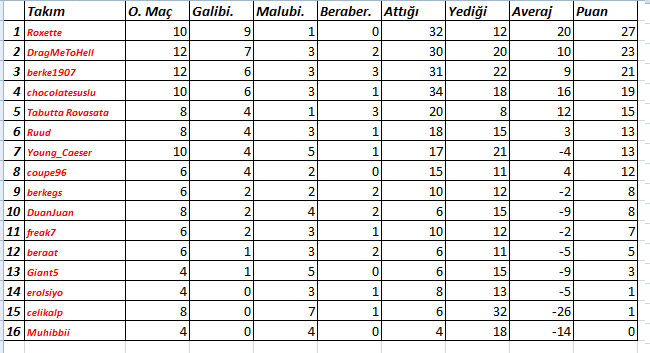  Ultimate Team CUP 7 (PS3) - Şampiyon ruud_